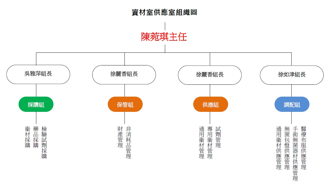 114年組織圖